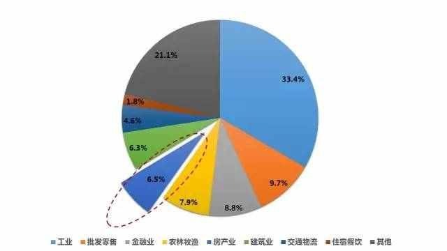 房地產(chǎn)開發(fā)商網(wǎng)絡(luò)營銷策略全案