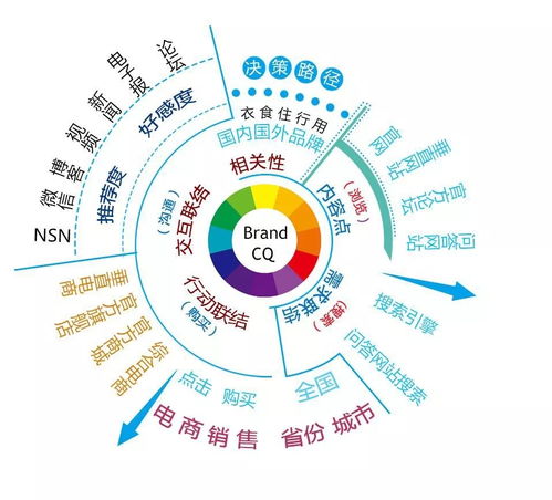 市場營銷策劃全攻略 從無從下手到游刃有余的實戰(zhàn)指南